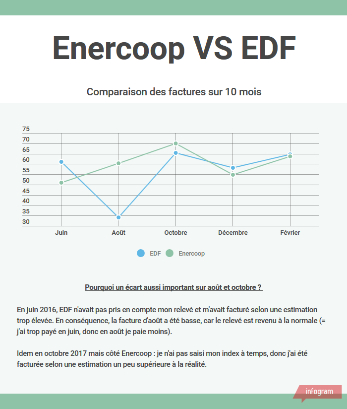 chart_enercoop_edf.png